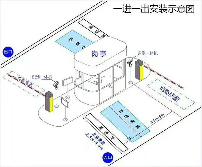 蓝山县标准车牌识别系统安装图