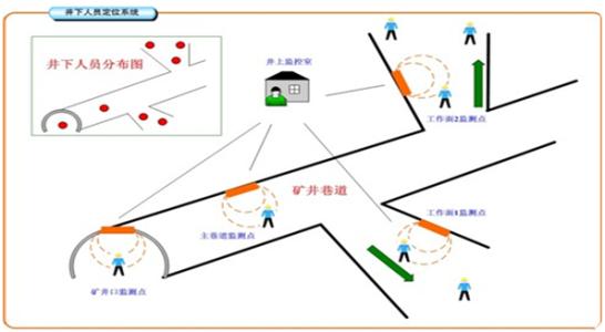 蓝山县人员定位系统七号